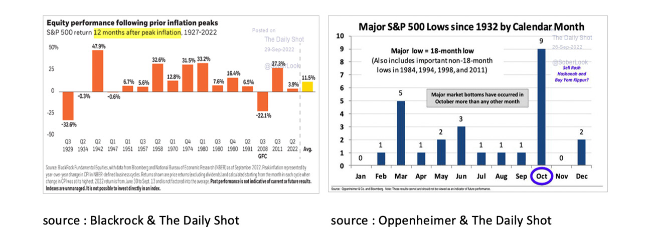 Equity performance following prior inflation peaks