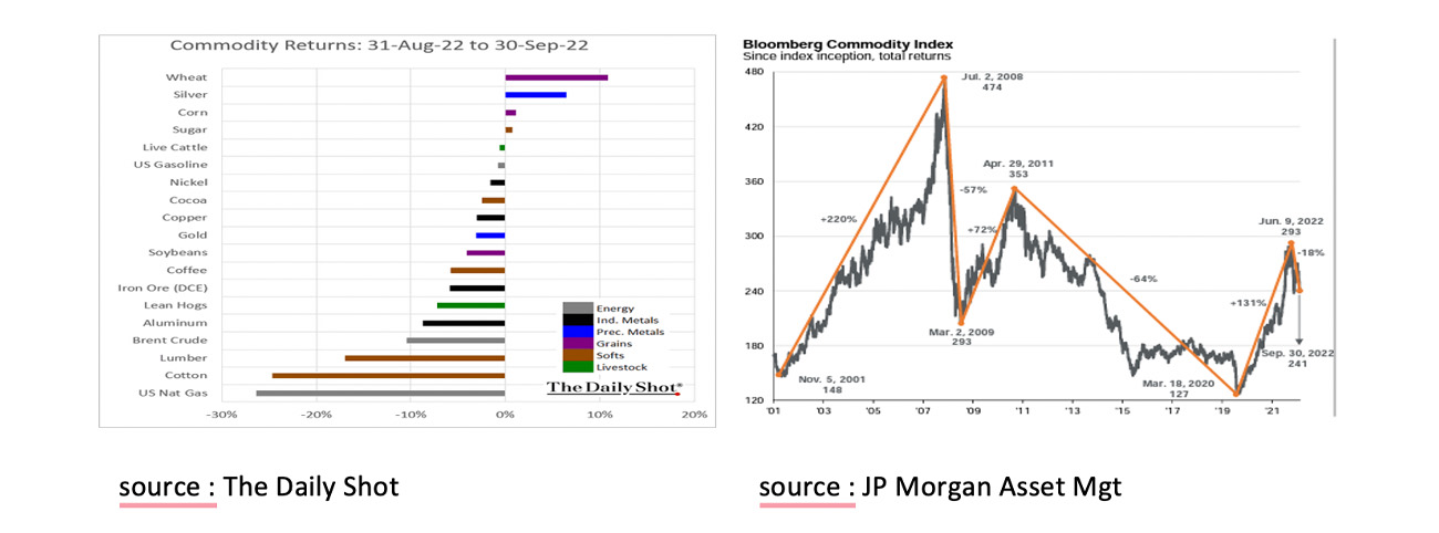 Commodity returns