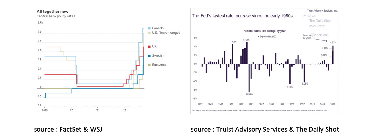 The Feds fastest rate increase since 1980