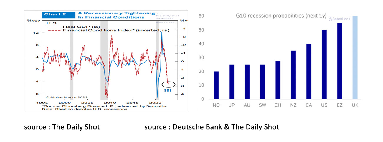 A recessionary tightening in financial conditions