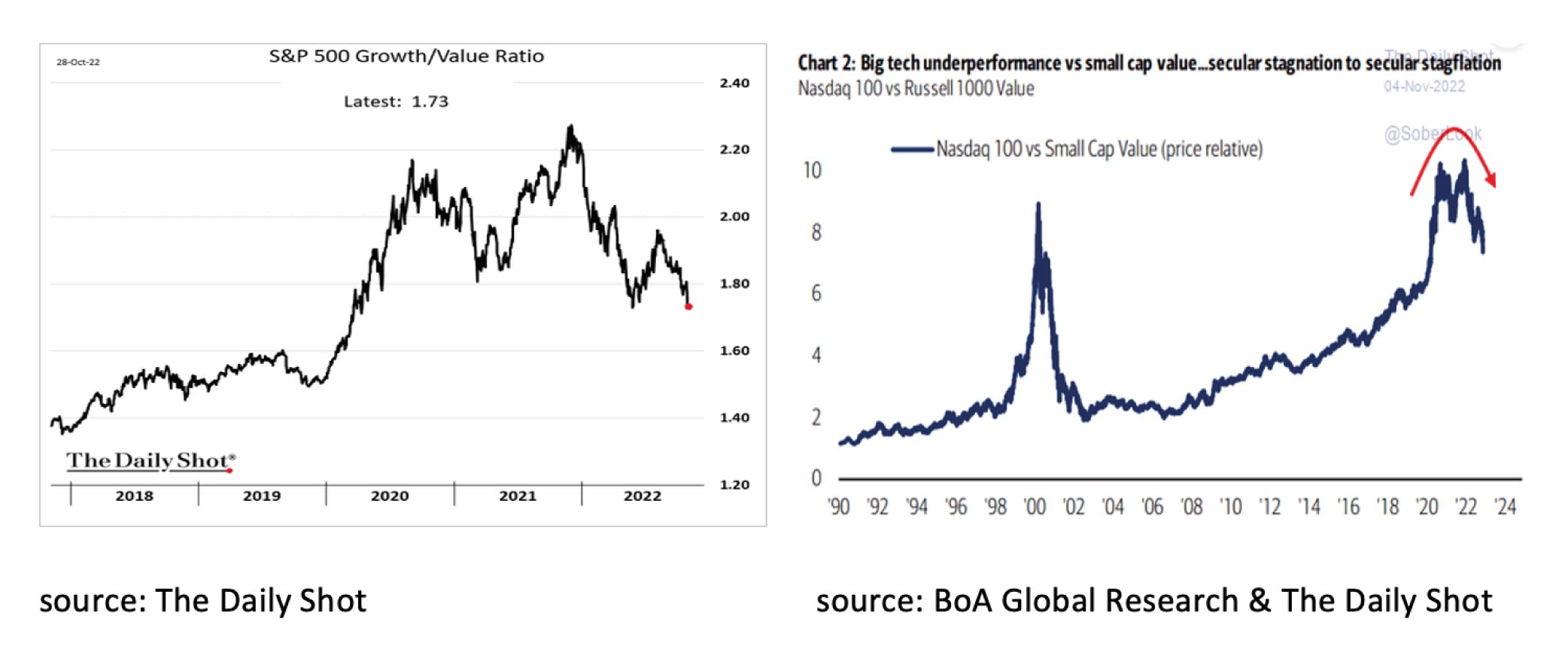 Value Ratio
