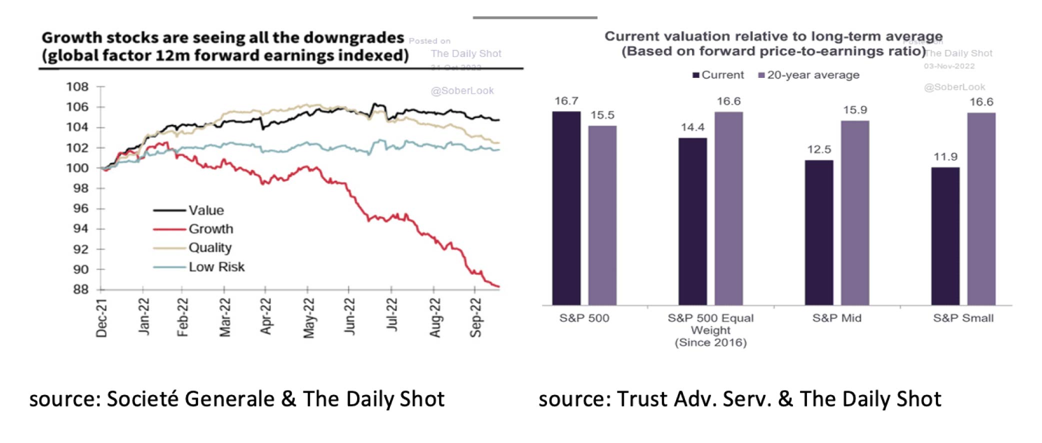 Growth stocks downgrades
