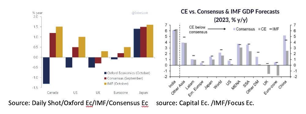 forecast economic growth 2023