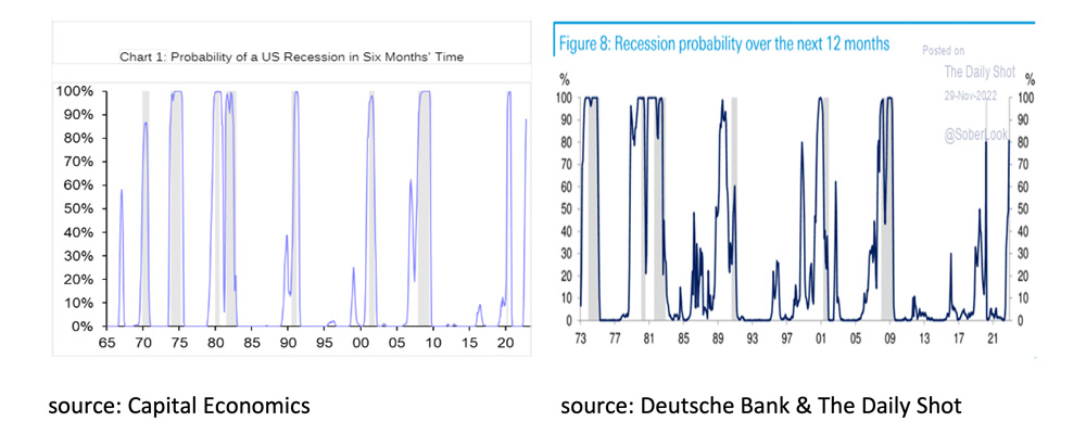 Recession probability