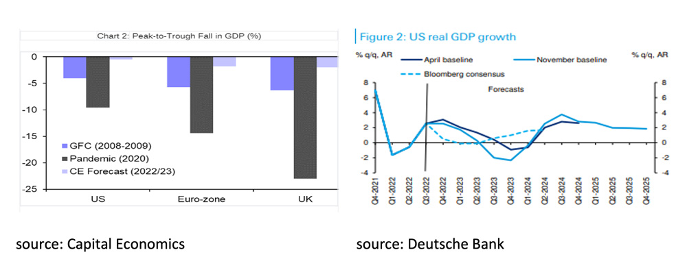 US real GDP growth