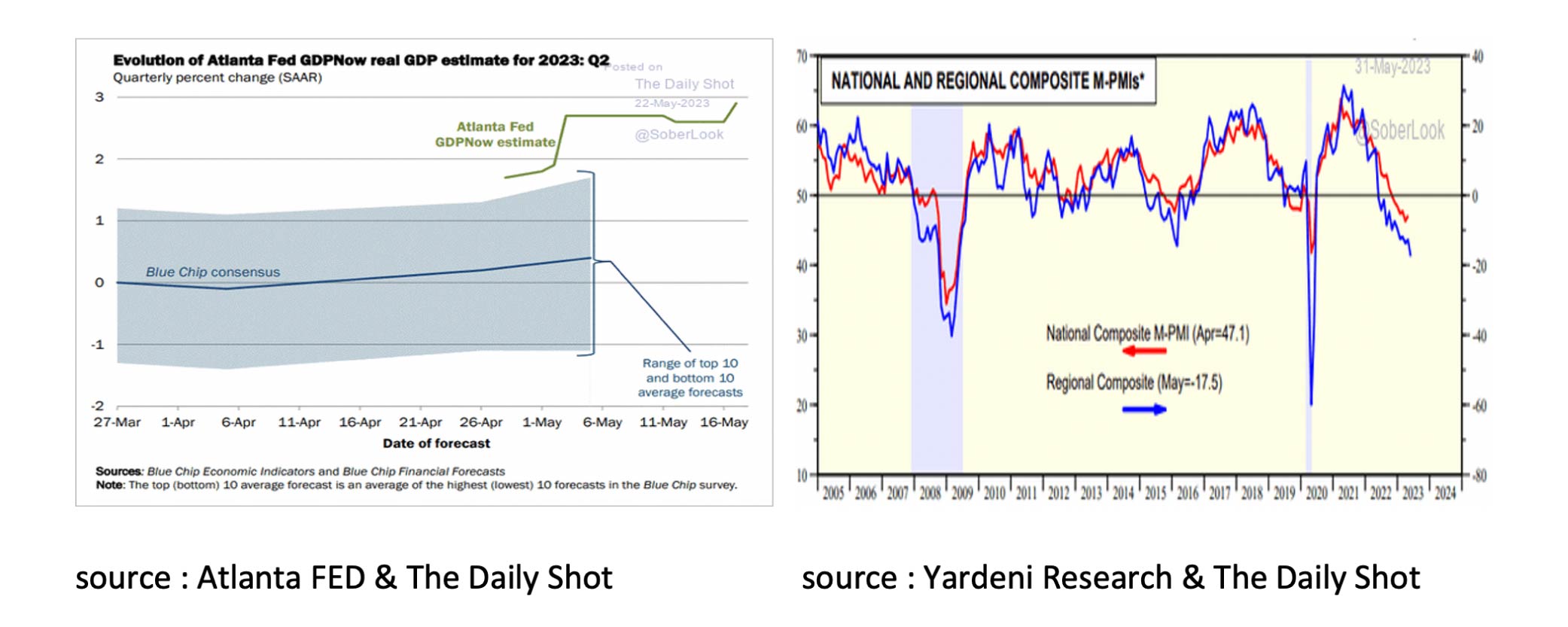 Evolution of Atlanta Fed GDPNow real GDP estimate for 2023 - June '23