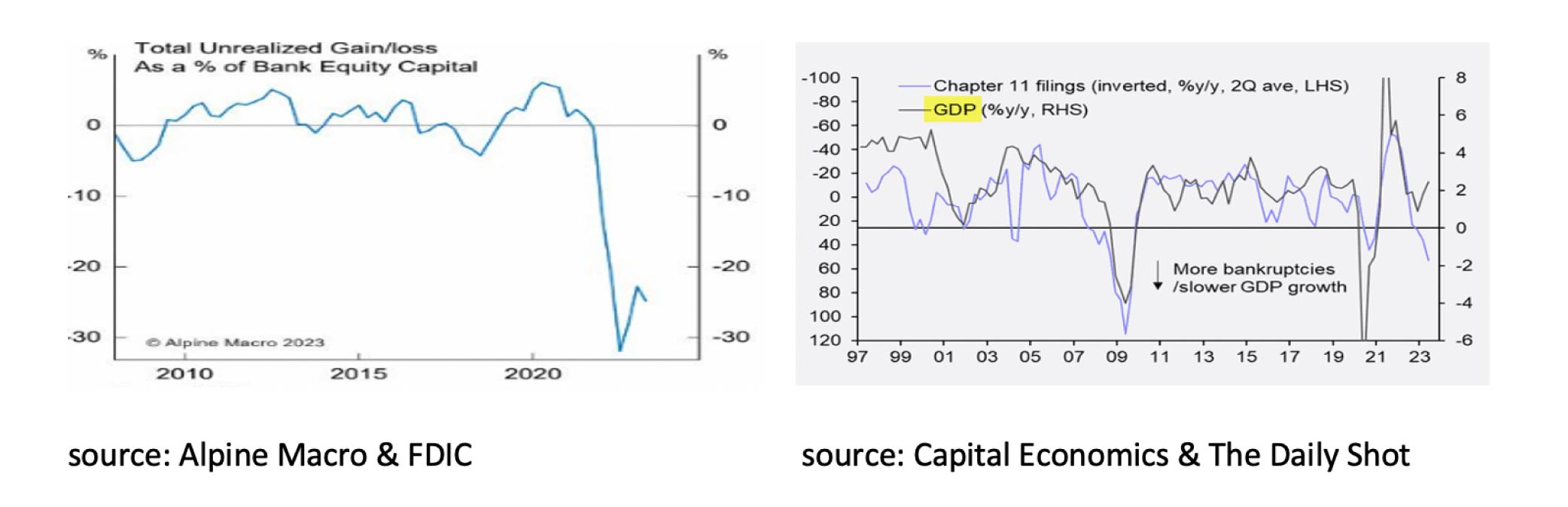 Total unrealized gain-loss - Oct 2023