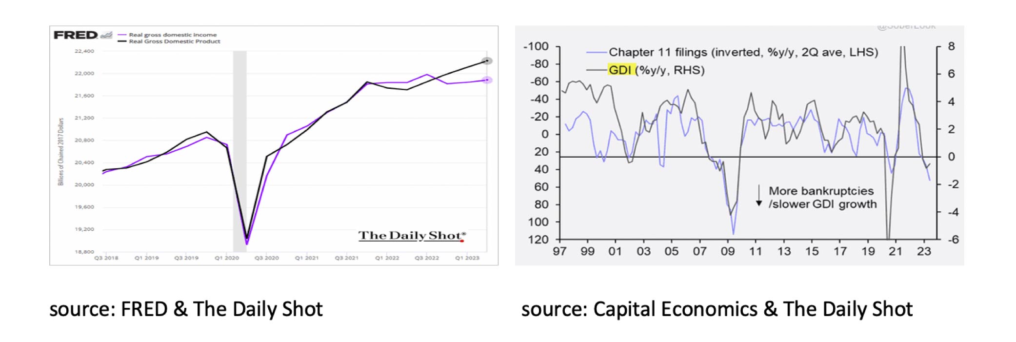 domestic income and domestic product - Oct 2023