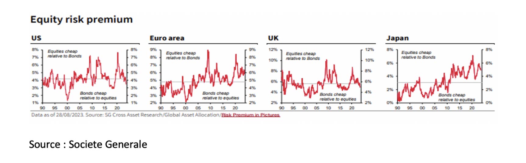 Equity risk premium - Oct 2023