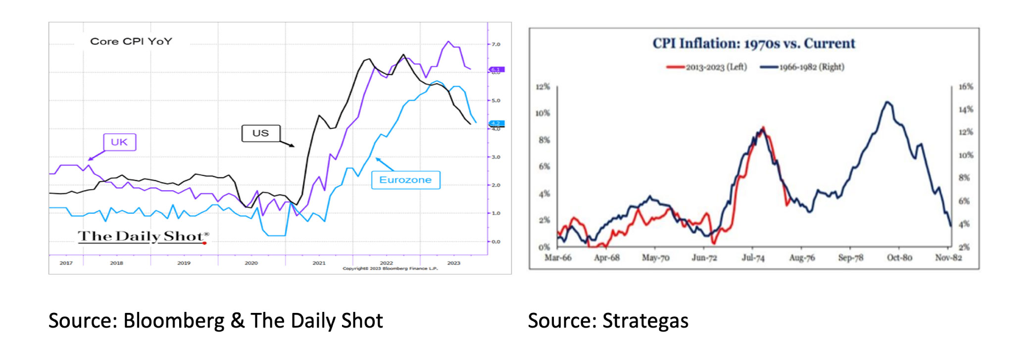 CPI YoY - Nov 2023