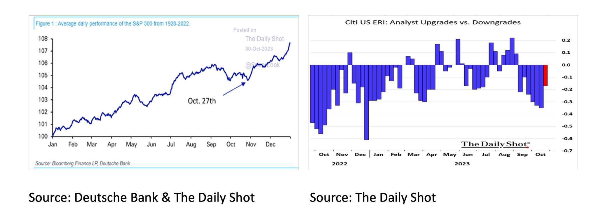 Average daily performance - Nov 2023
