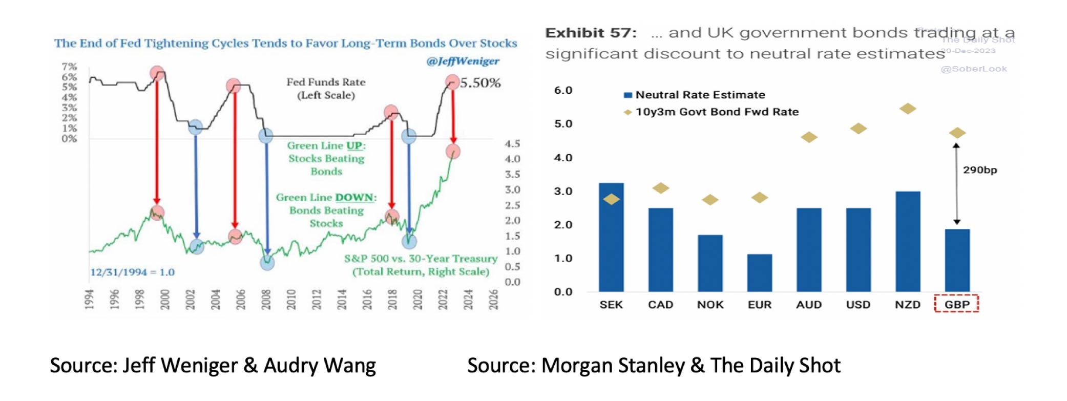 The end of Fed tightening cycles - Jan. 2024