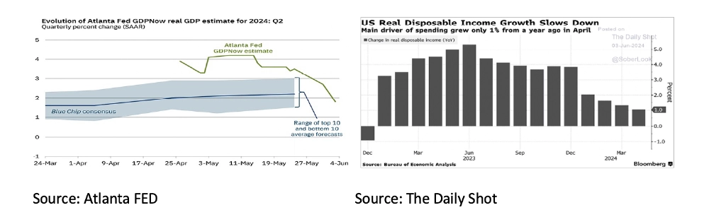 Atlanta-FED-june
