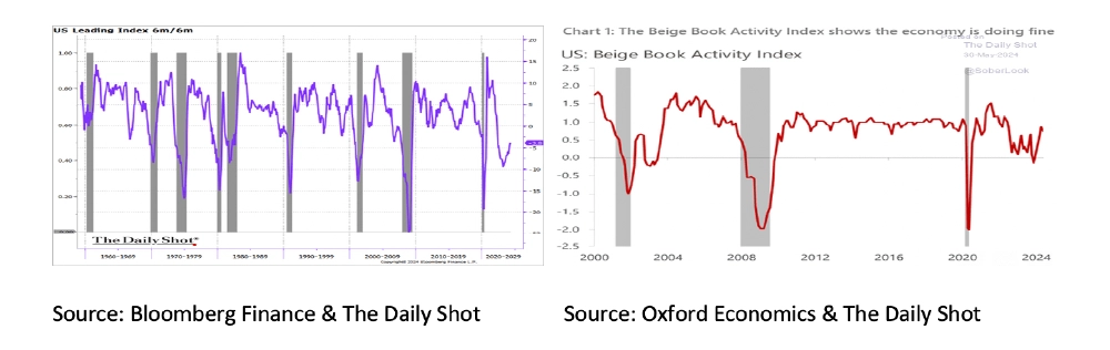 beige-book-activity-index