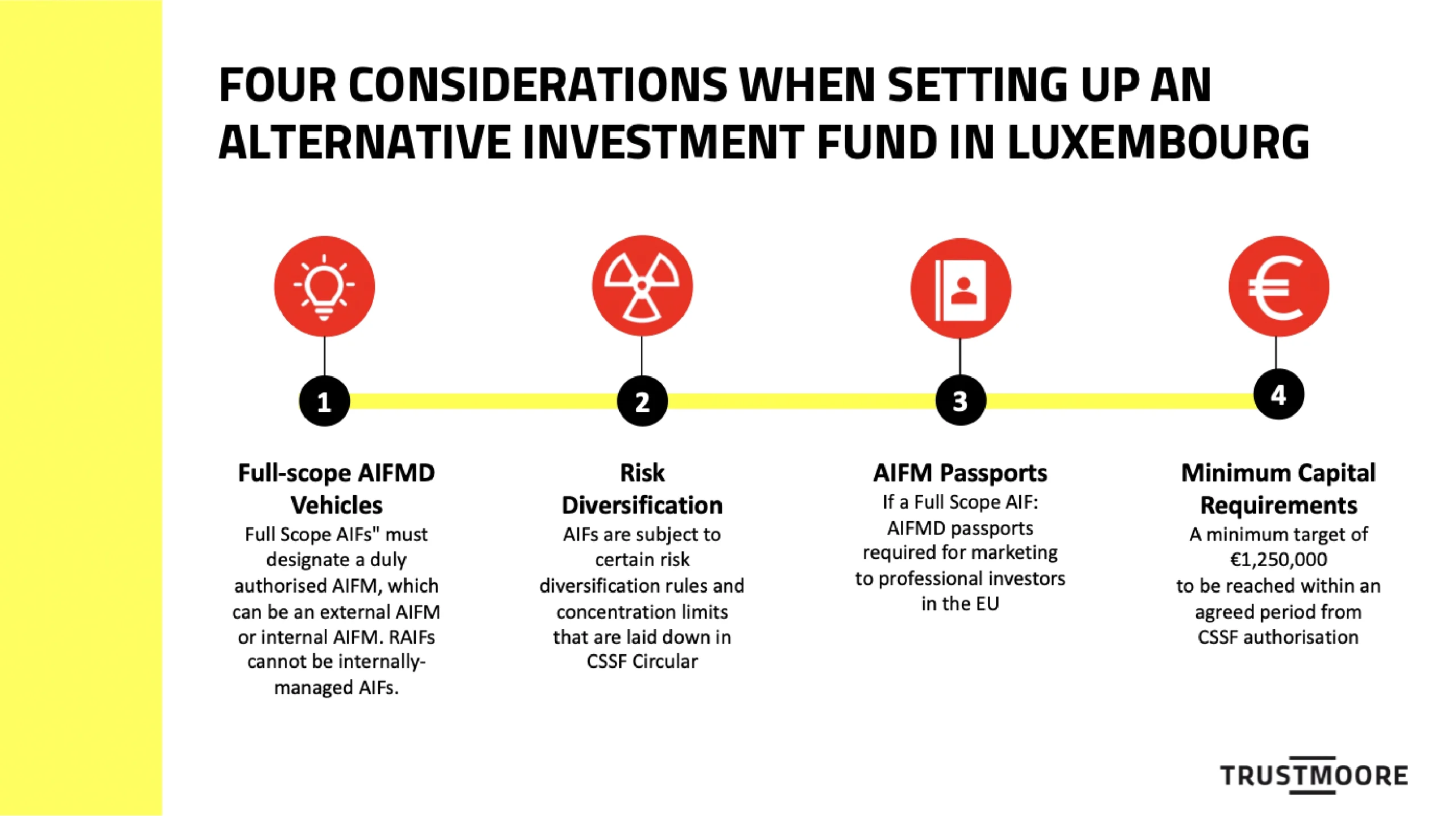4 considerations when setting up an alternative investment fund in Luxembourg