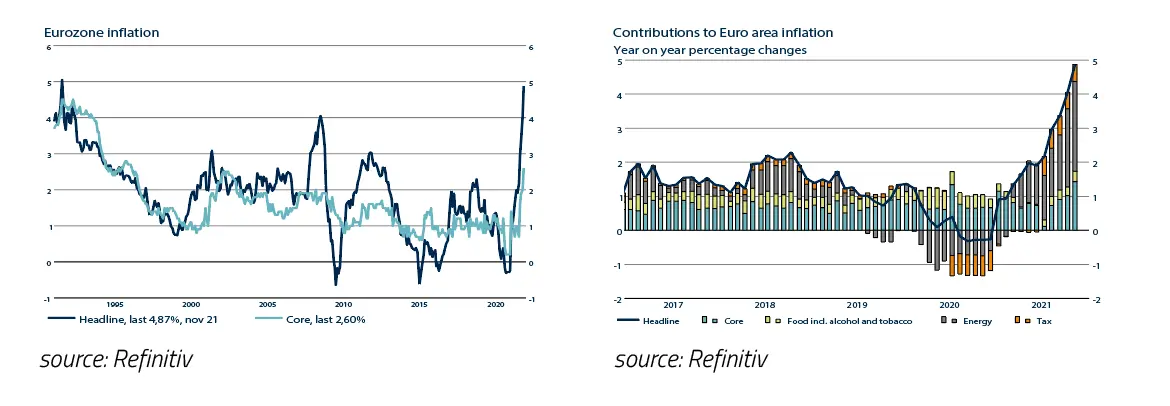 07-The-oil-price-JAN-22