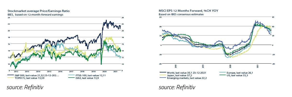 12-jan-2022-source-Refinitiv-JAN-22