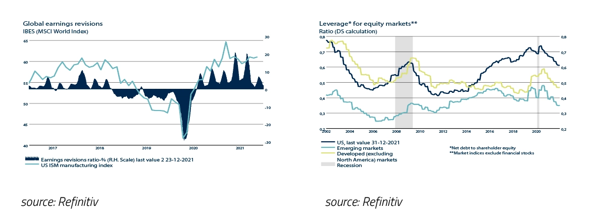 13-Central-Banks-the-FED-and-ECB-JAN-22