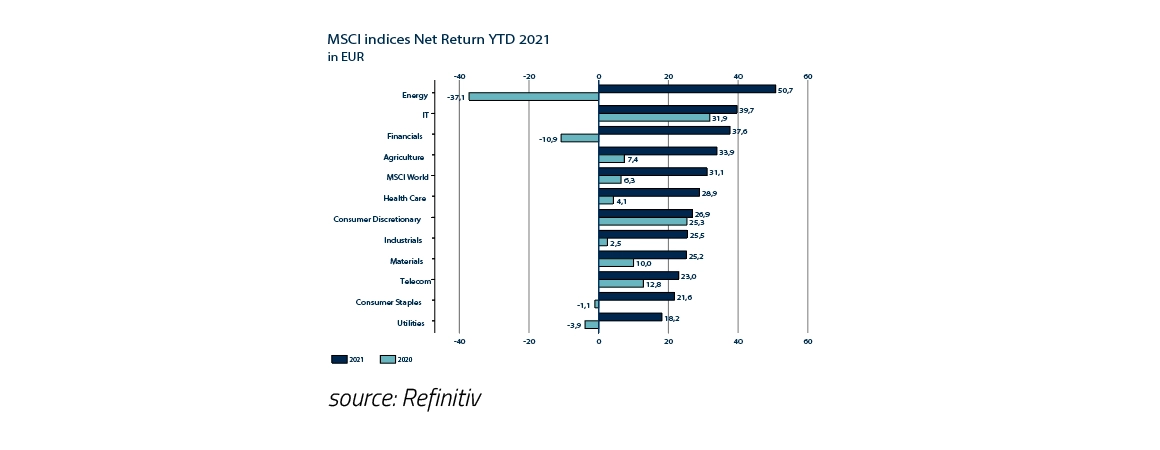 14-MSCI-JAN-22