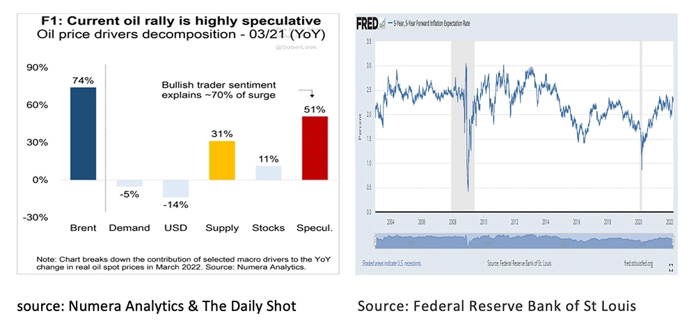 11.-Current-oil-rally-is-highly-speculative-Apr-22
