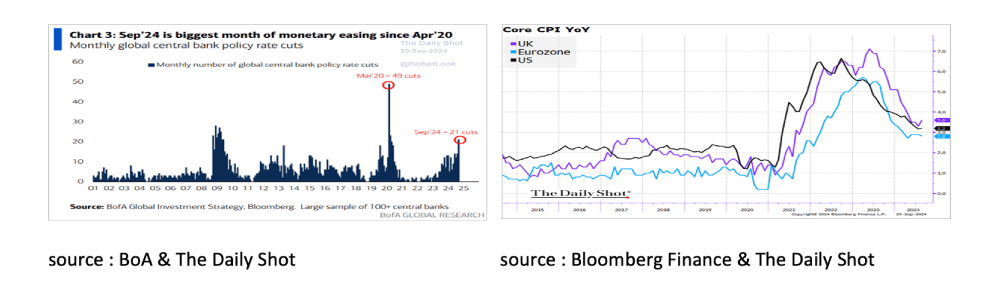 monetary easing - October 2024