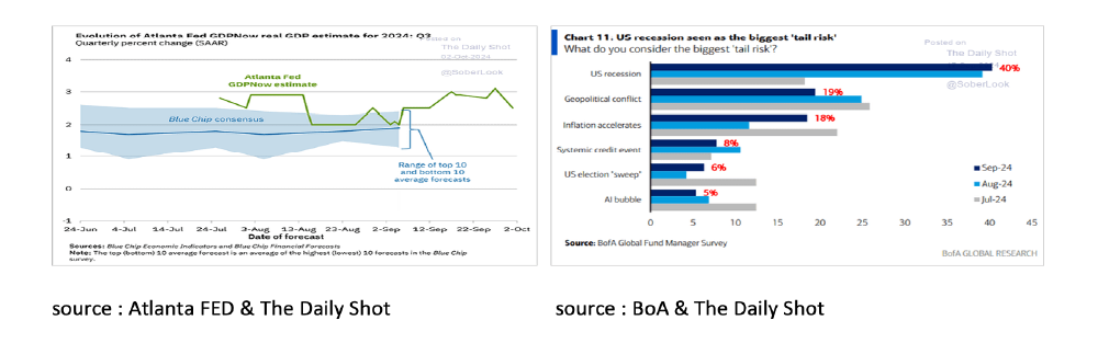evolution of Atlanta Fed - October 2024