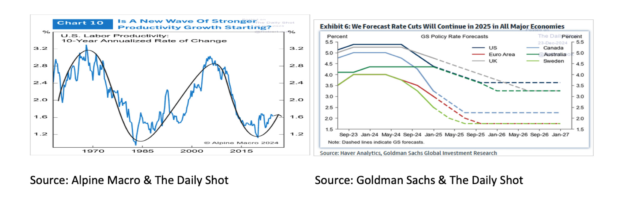 Is a new wave of stronger productivity growth starting