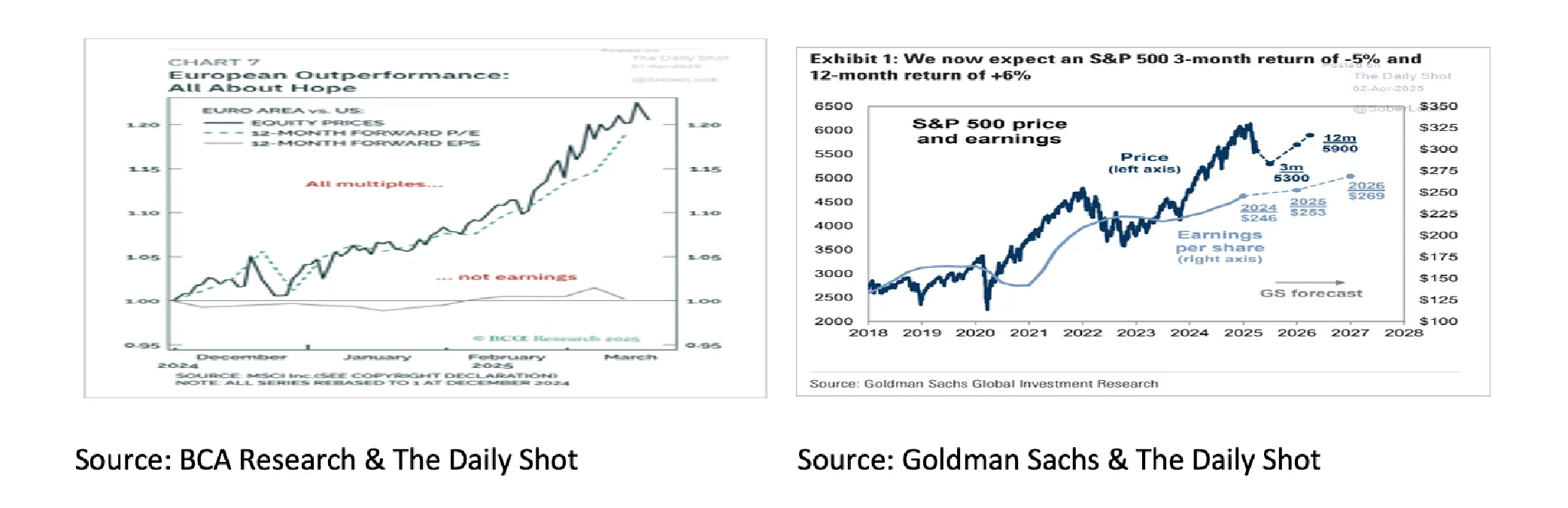 European Outperformance