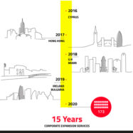 15-years-corporate-expansion
