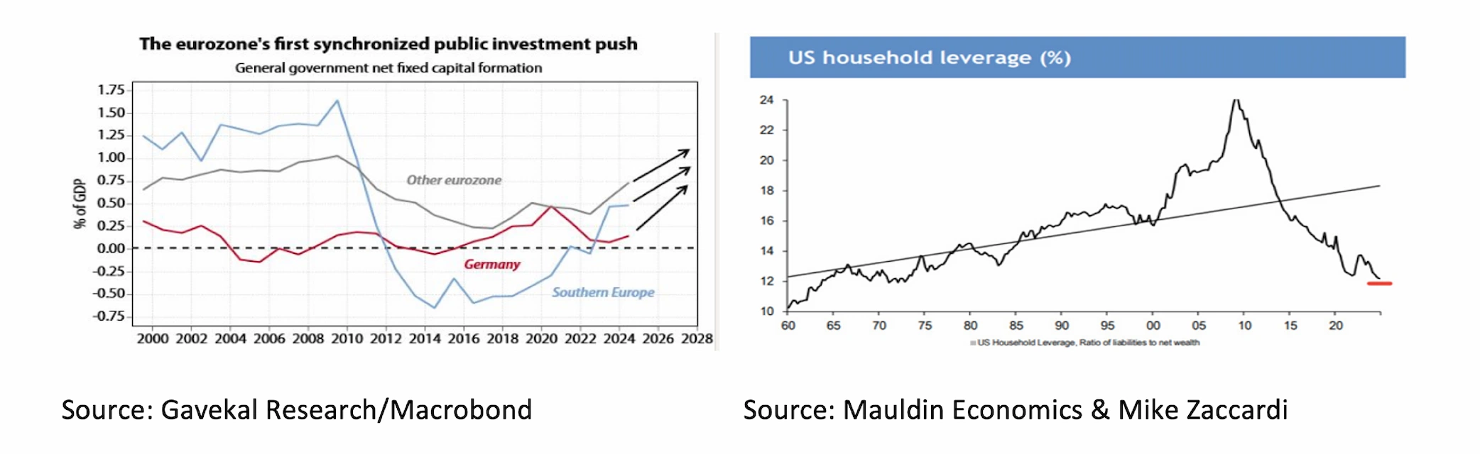 2 The eurozone's first cynchronized public investment push - Aug 2025 - 2084x640px