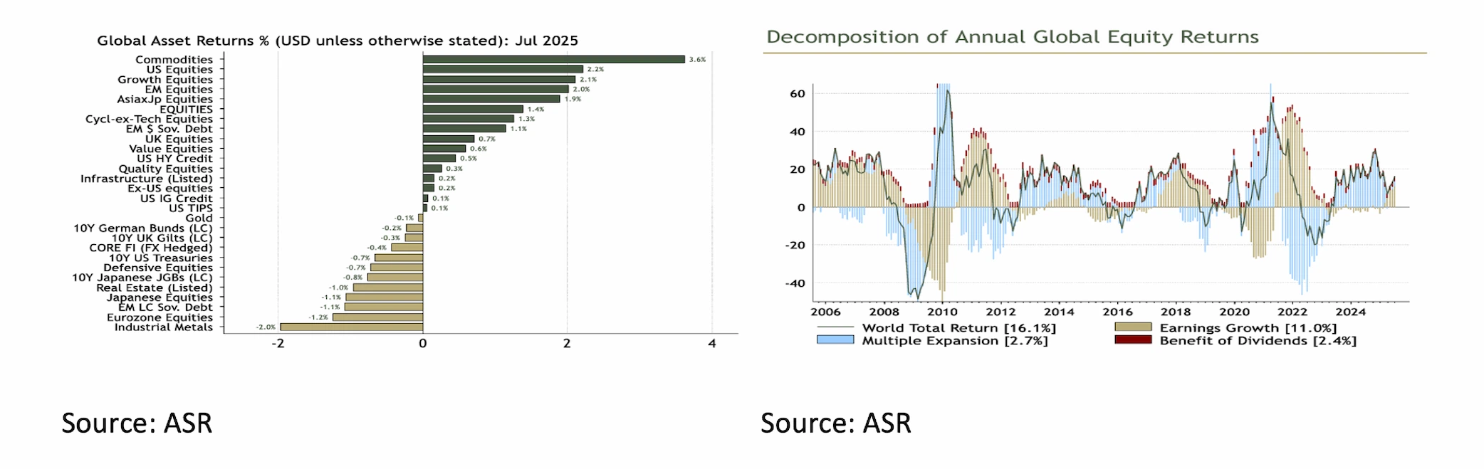 3 Global Asset Returns - Aug 2025 - 2084x659px copy