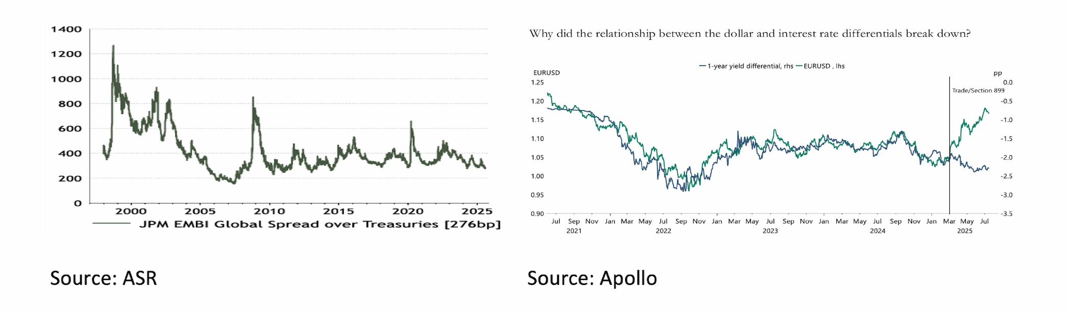 4 Why did the relationship between the dollar - Aug 2025 - 2084x611