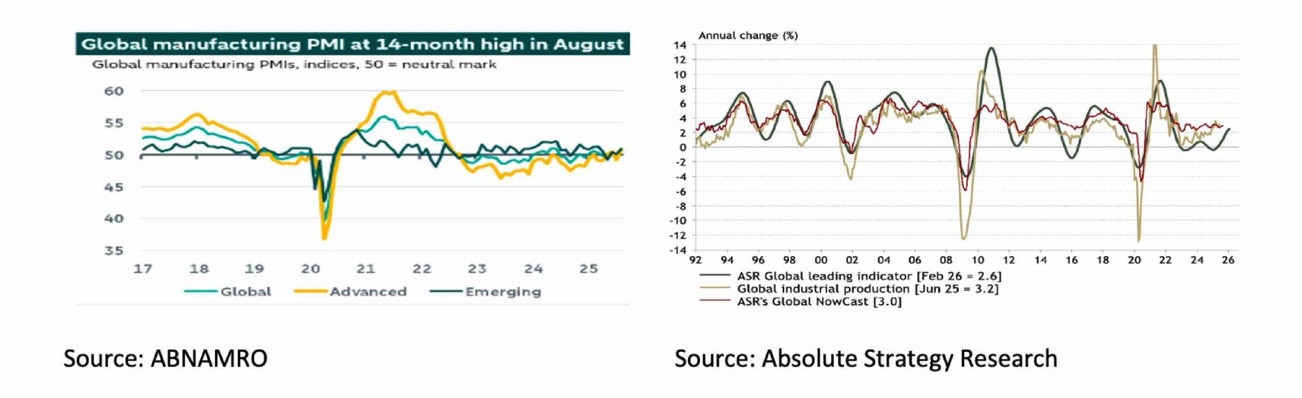 2 Global manufacturing PMI - Sep 25 - 2083x638px