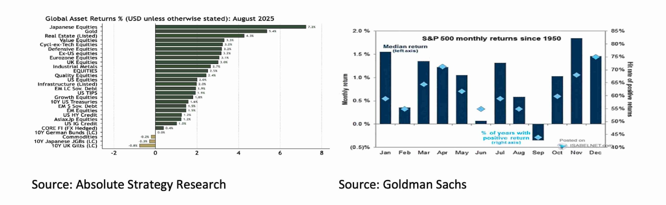 3 Global Asset Returns - Sep 25 - 2083x644px