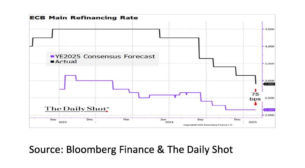 1. ECB Main Refinancing Rate - Feb 2025 - 1042x575px