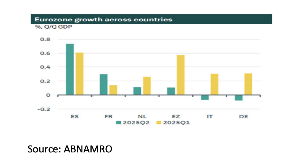 1. Eurozone growth actoss countries - Aug 2025 - 1042x582px 1. Eurozone growth actoss countries - Aug 2025 - 1042x582px