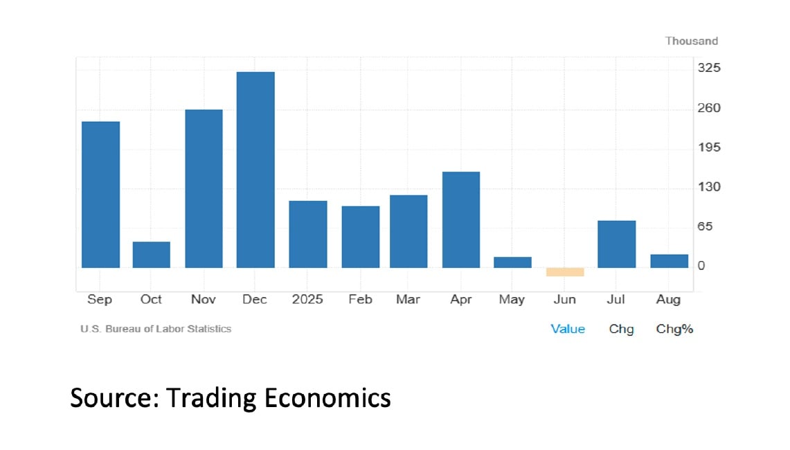 1. Trading Economics - Sep 25 - 1141x650px 1. Trading Economics - Sep 25 - 1141x650px