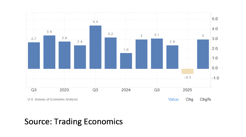 2. Trading Economics - Aug 2025 - 1042x582px 2. Trading Economics - Aug 2025 - 1042x582px