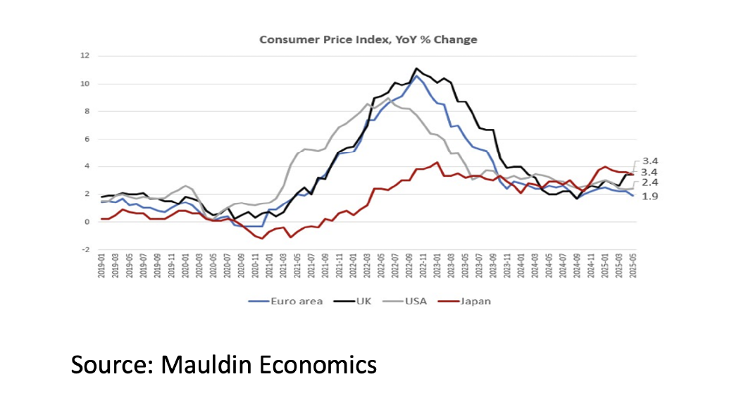 3. Consumer Price Index - Jul 2025 - 1042x582px 3. Consumer Price Index - Jul 2025 - 1042x582px