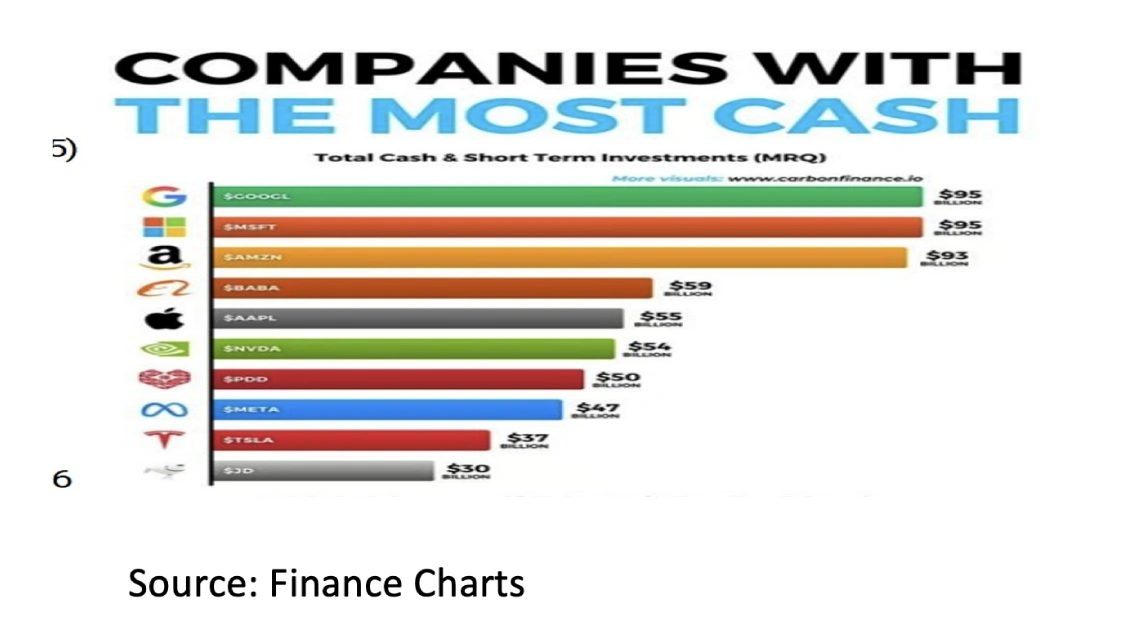 4. Companies with the most cash - October 2025 - 1141x644px