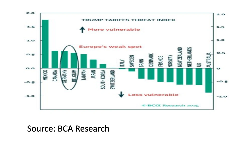 4. Trump tariffs threat index - Feb 2025 - 1042x598px