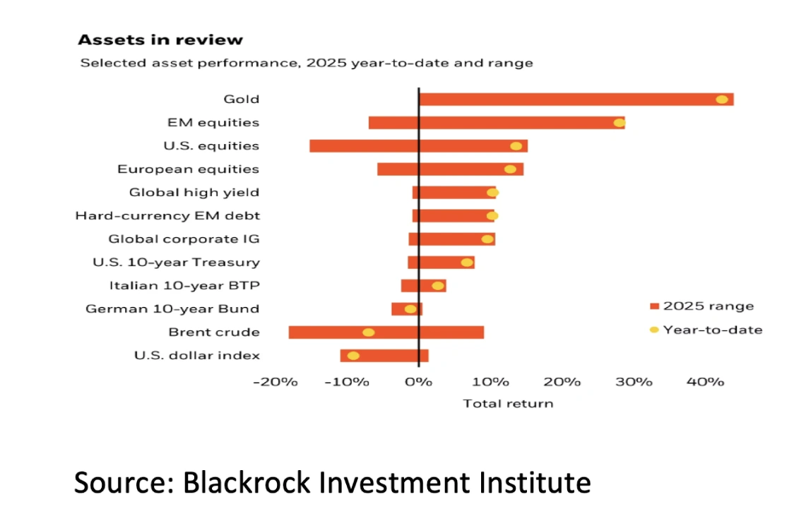 5. Assets in review - October 2025 - 1141x748px