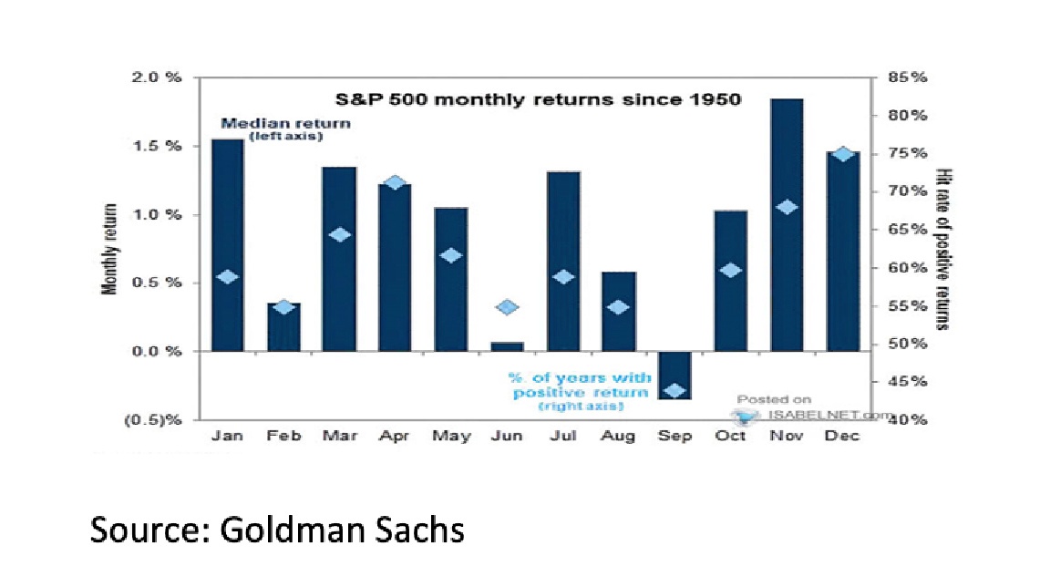 6. S&P 500 monthly returns since 1950 - Sept 2025 - 1141x644px 6. S&P 500 monthly returns since 1950 - Sept 2025 - 1141x644px