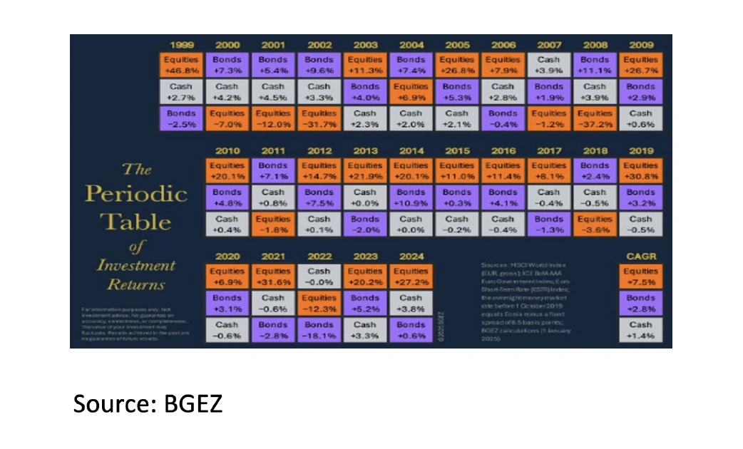 6. The Periodic Table of Investment Returns - Jan 2025 - 1042x630px