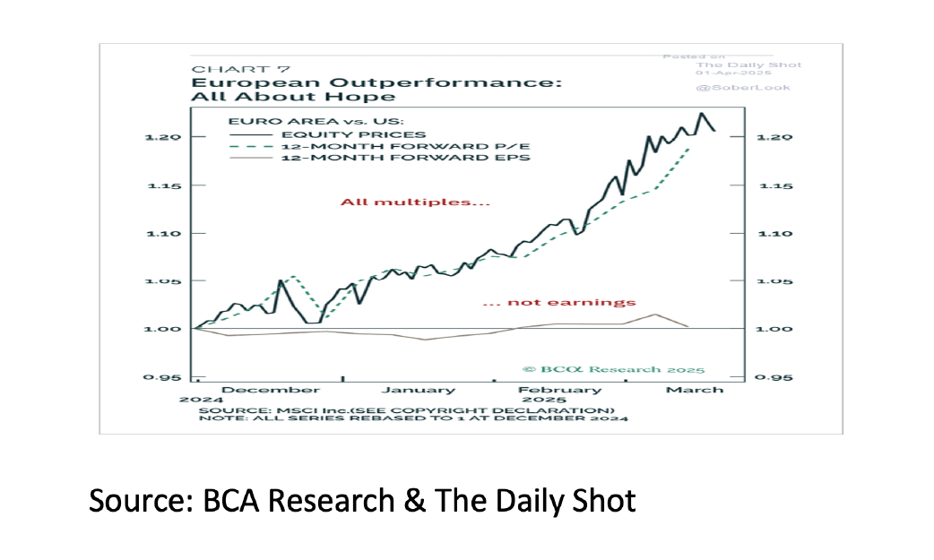 7. European Outperformance - Apr 2025 - 1042x625px