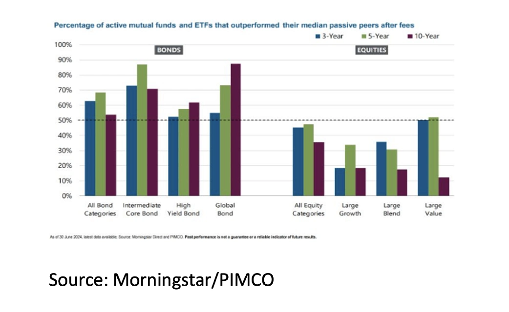 7. Percentage of active mutual gunds and ETFs - Jul 2025 - 1042x640px 7. Percentage of active mutual gunds and ETFs - Jul 2025 - 1042x640px