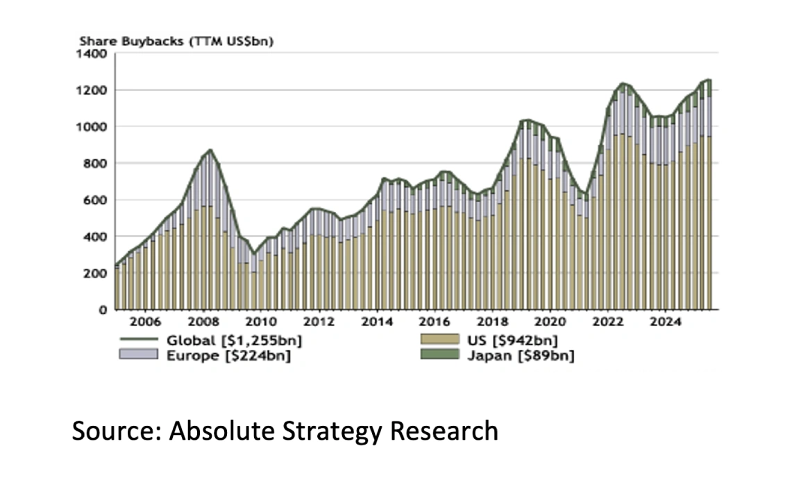 7. Share Buybacks - October 2025 - 1141x688