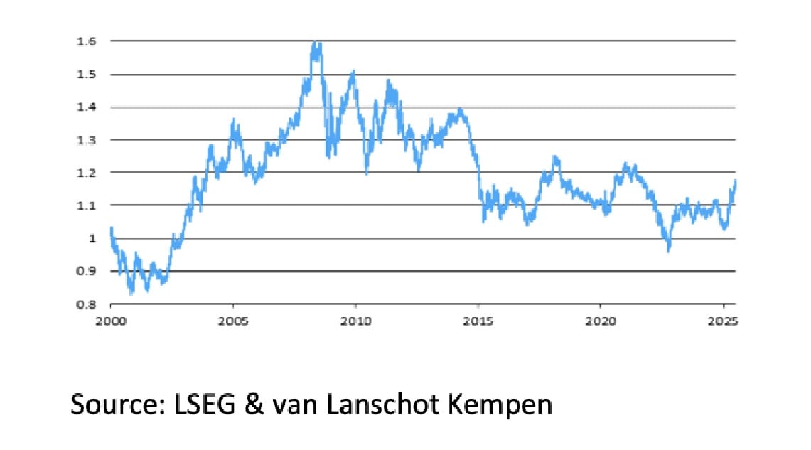 8. LSEG & van Lanschot Kempen - Sept 2025 - 1141x633px 8. LSEG & van Lanschot Kempen - Sept 2025 - 1141x633px