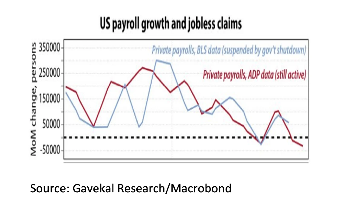 2. Us payroll growth and jobless claims - Nov 2025 - 1141x690px 2. Us payroll growth and jobless claims - Nov 2025 - 1141x690px