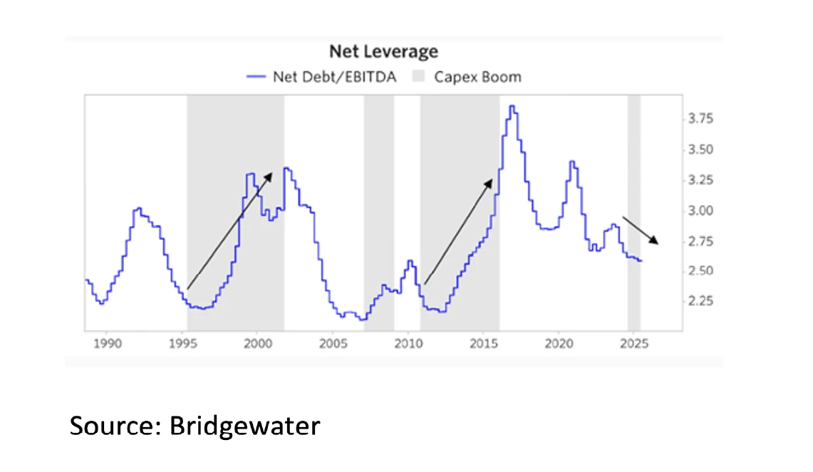 4. Net Leverage - Nov 2025 - 1141x663px 4. Net Leverage - Nov 2025 - 1141x663px